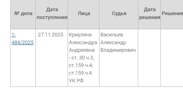 Застройщики Новороссийска пошли под суд за мошенничество Застройщики Новороссийска пошли под суд за мошенничество