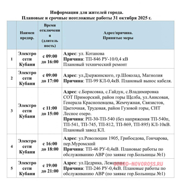 Плановое и срочное отключение электроснабжения в Новороссийске 31.10.2025
