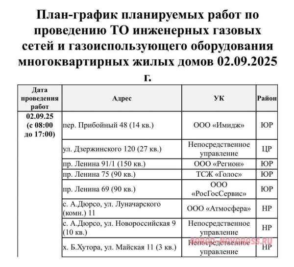 Плановое и срочное отключение электро- и газоснабжения в Новороссийске 02.09.2025