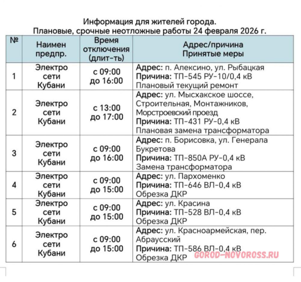Плановое и срочное отключение электроснабжения в Новороссийске 24.02.2026