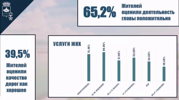 В Новороссийске оценили работу властей В Новороссийске оценили работу властей