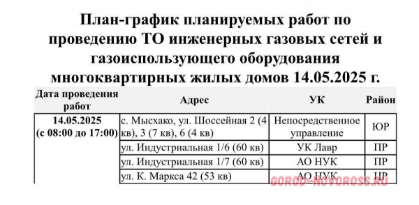 Плановое и срочное отключение электро- и газоснабжения в Новороссийске 14.05.2025