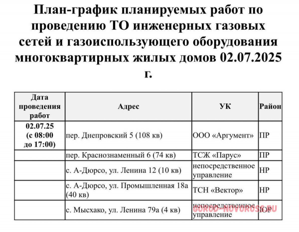 Плановое и срочное отключение электро- и газоснабжения в Новороссийске 02.07.2025