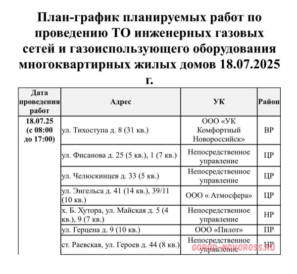 Плановое и срочное отключение электро- и газоснабжения в Новороссийске 18.07.2025