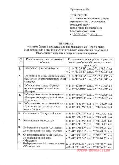В Новороссийске утверждён перечень мест для купания